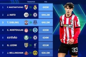 MK体育官网-今夏U19球员转会费排名：马斯坦托诺4500万欧居首