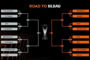 mk体育-【欧联16强抽签】费内巴切、曼联、罗马制造鸟叔半区